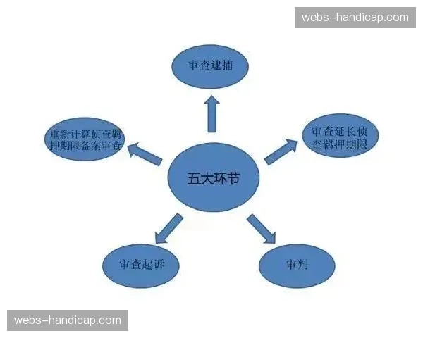 压力测试与负载均衡成为高流量活动流程设计的必要环节